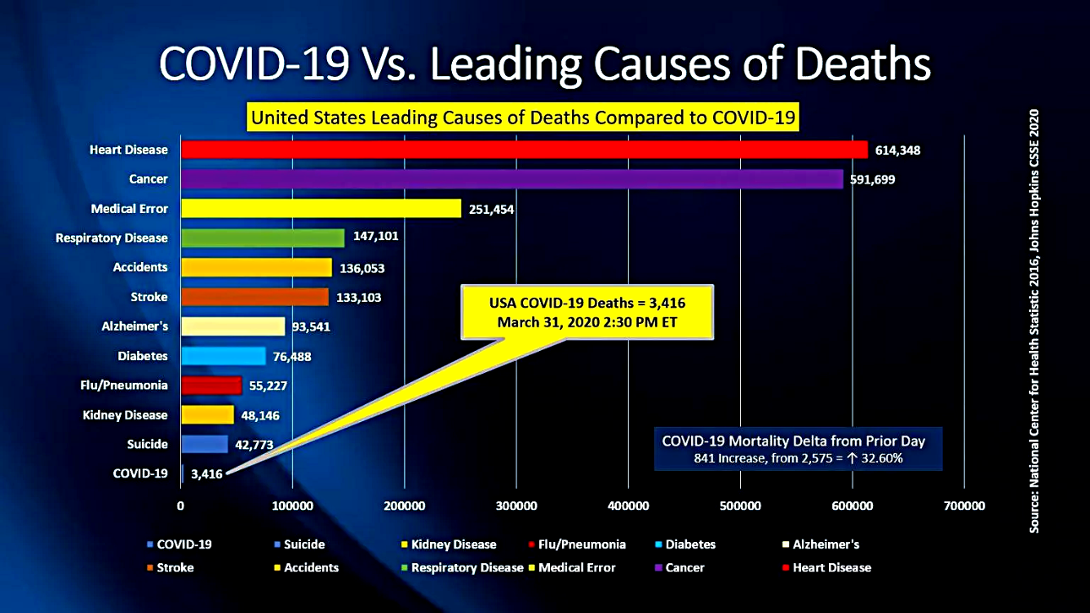 COVID-19-USA-Deaths-VS-Leading-Causes-Death.png